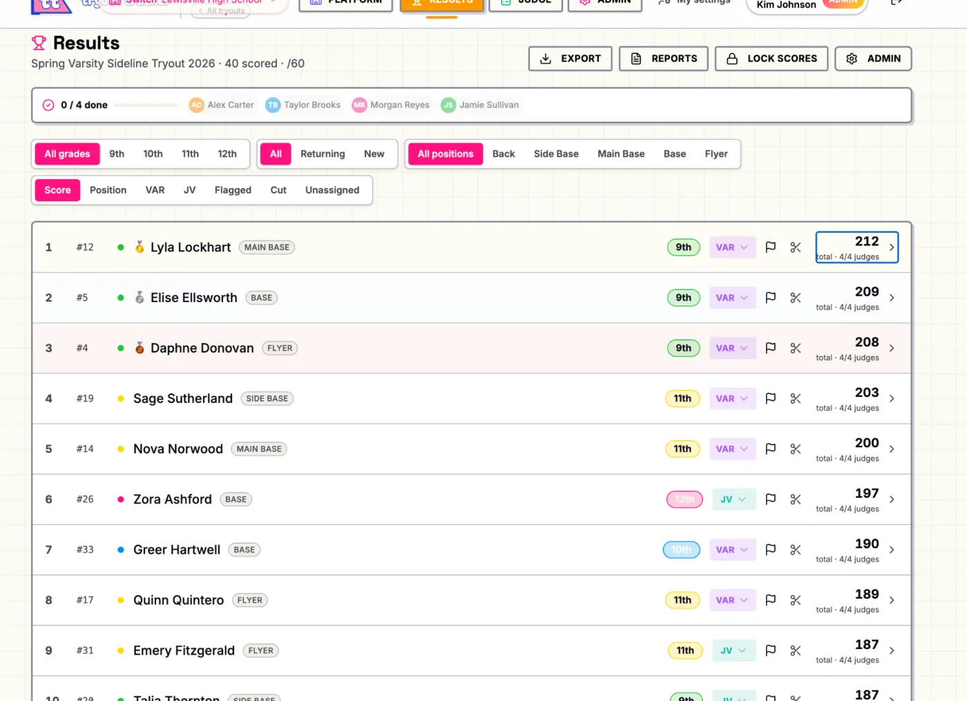 Tryout Tracker results dashboard showing ranked athletes with medals, filters, and a cut-line helper.